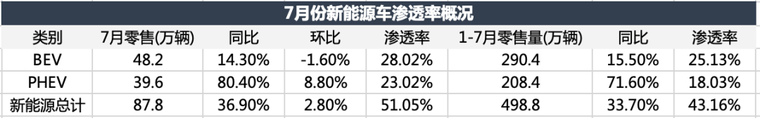 电车颠覆油车，还没到拐点