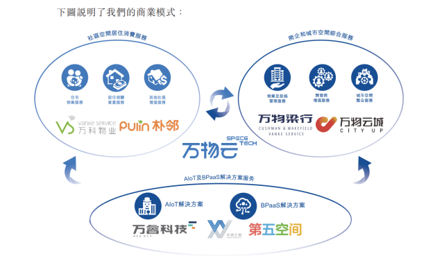 402cc永利官网商业模式