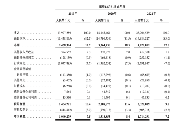 402cc永利官网主要财务数据